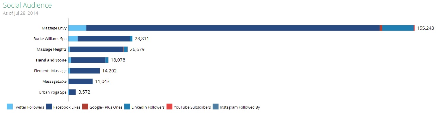 how-to-brand-your-business-on-facebook