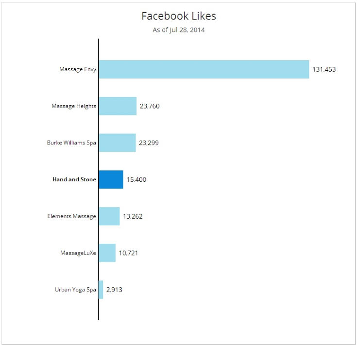 how-to-brand-your-business-on-facebook
