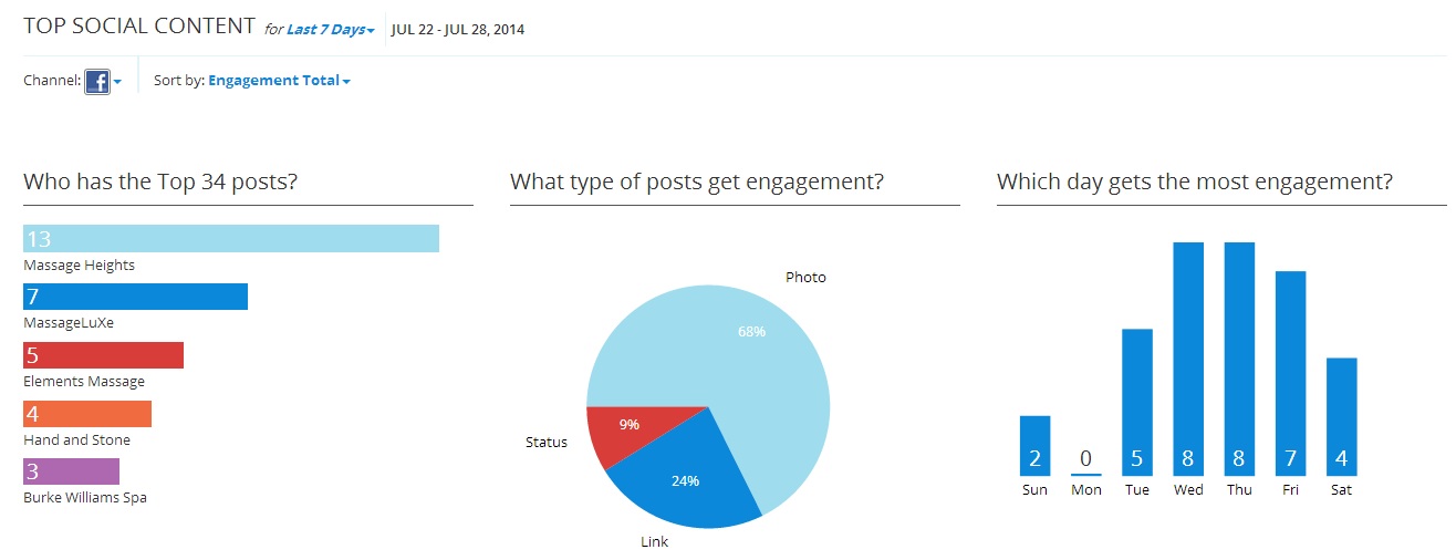 how-to-brand-your-business-on-facebook