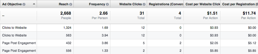 how-do-facebook-ads-work