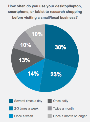 Is Facebook Really the Best Place for Social Marketing ...