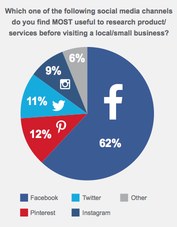 social-marketing-campaigns