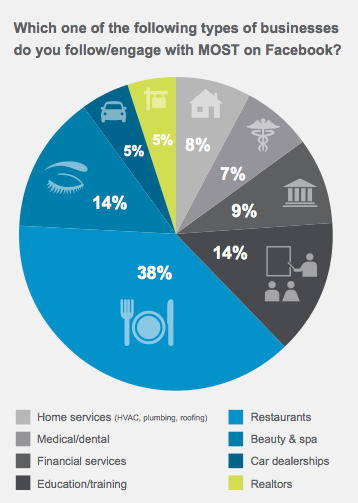 social-marketing-campaigns