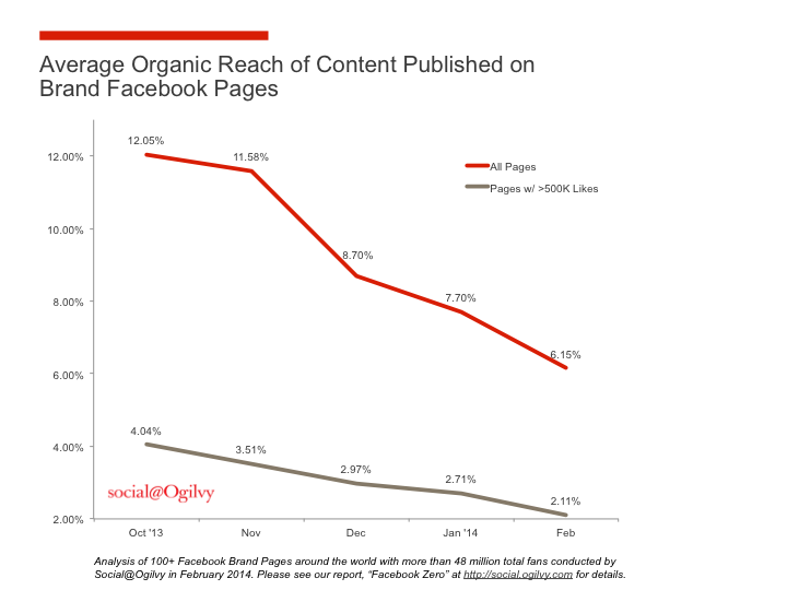 facebook-newsfeed