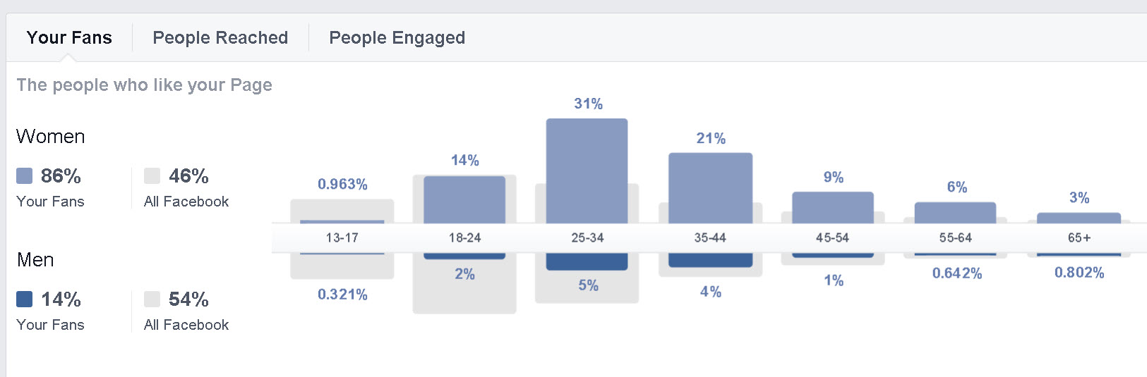 benefits-of-facebook
