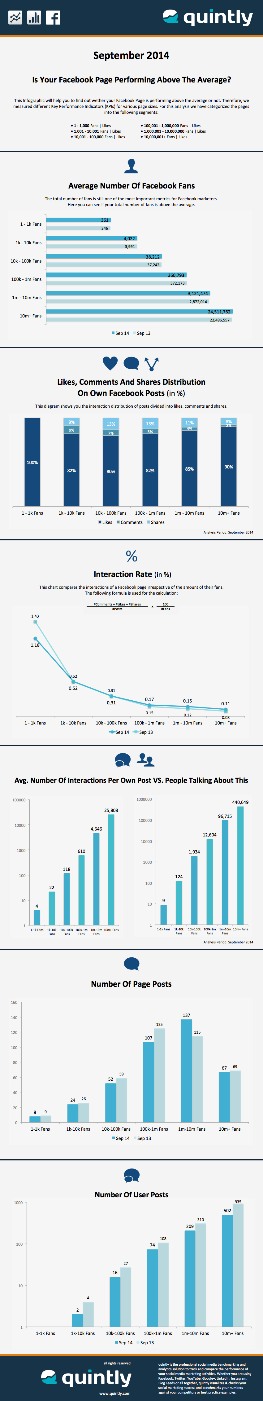 facebook-stats