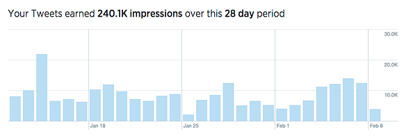 Screen Shot 2015-02-08 at 3.40.54 PM