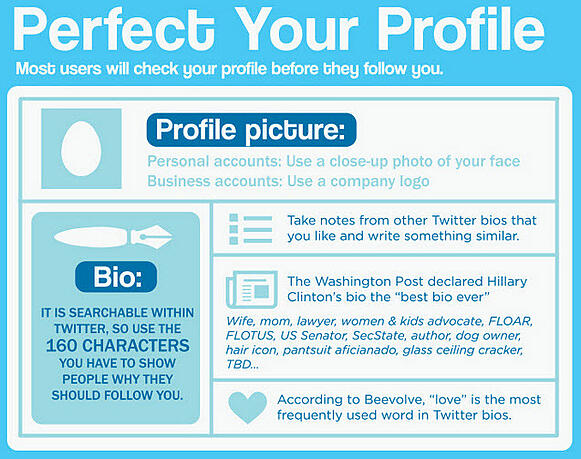 Here S How To Double Your Twitter Followers In 5 Minutes A Day