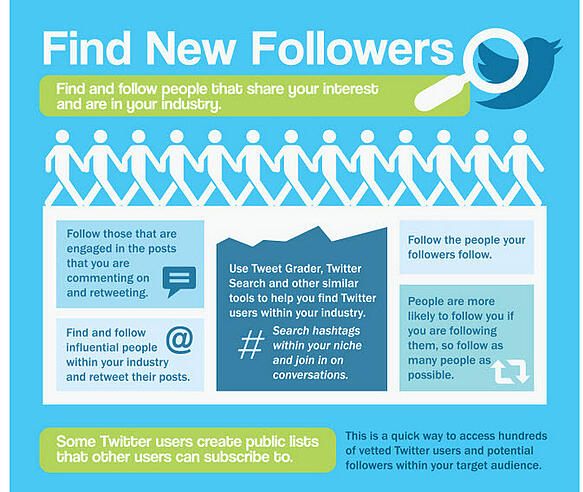 find new followers