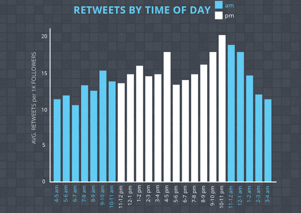 retweetler