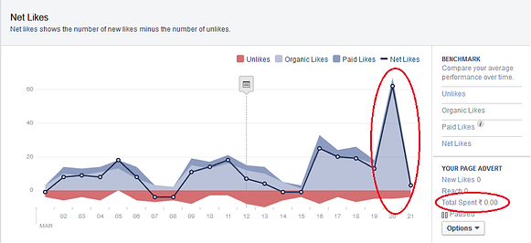 organic likes for free