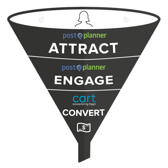 heyocart funnel