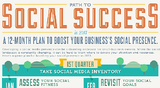 12 Month Plan For Boosting Your Social Media Presence [Infographic]