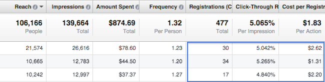 manage-facebook-ads