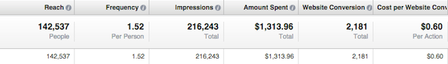 manage-facebook-ads
