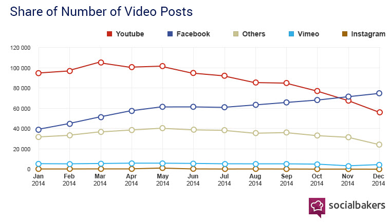 videos-on-facebook