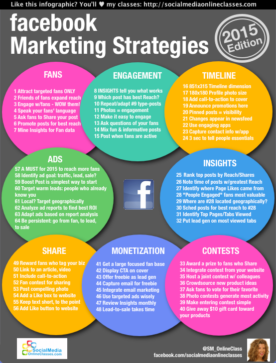 64 easy to remember marketing strategy examples for facebook promotional strategies examples