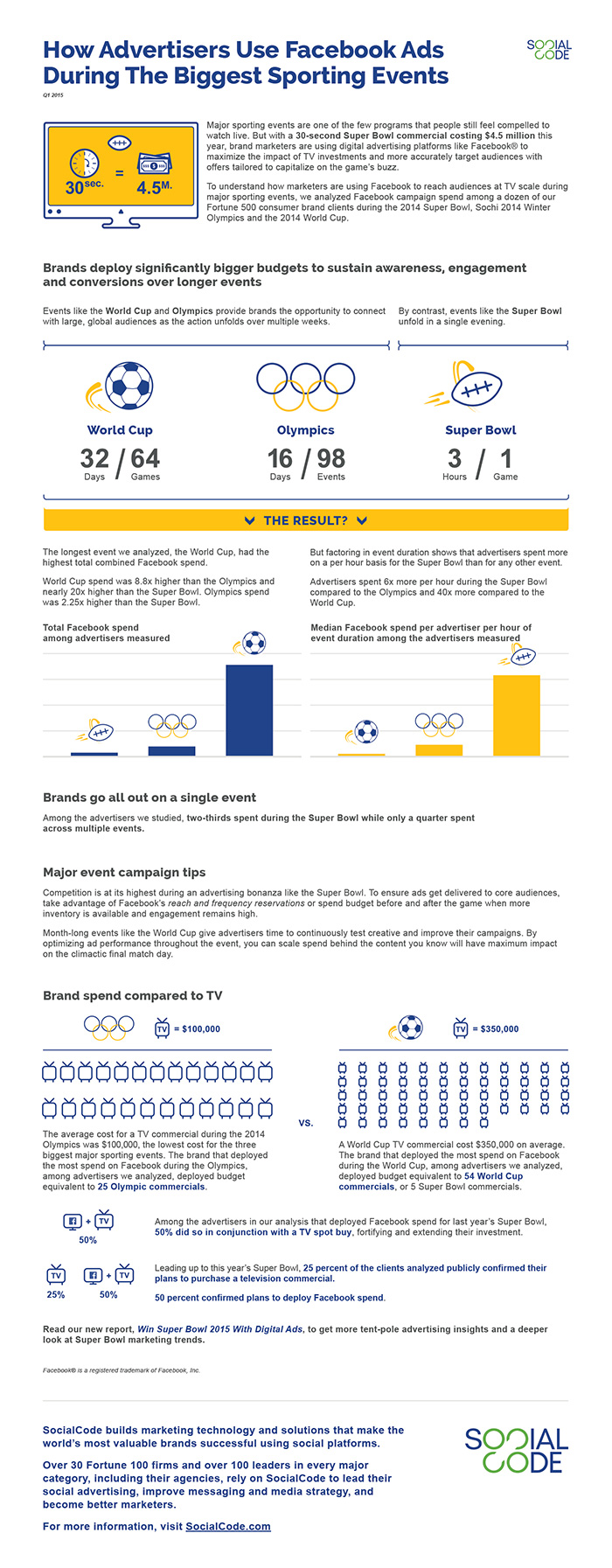 facebook superbowl reklamları