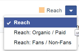 reach insights