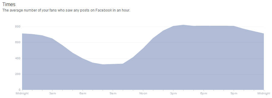 build-better-relationships-with-facebook-fans