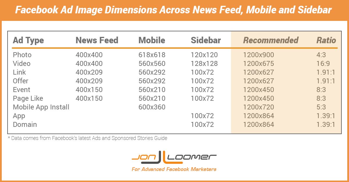 facebook advertising ad dimensions 2