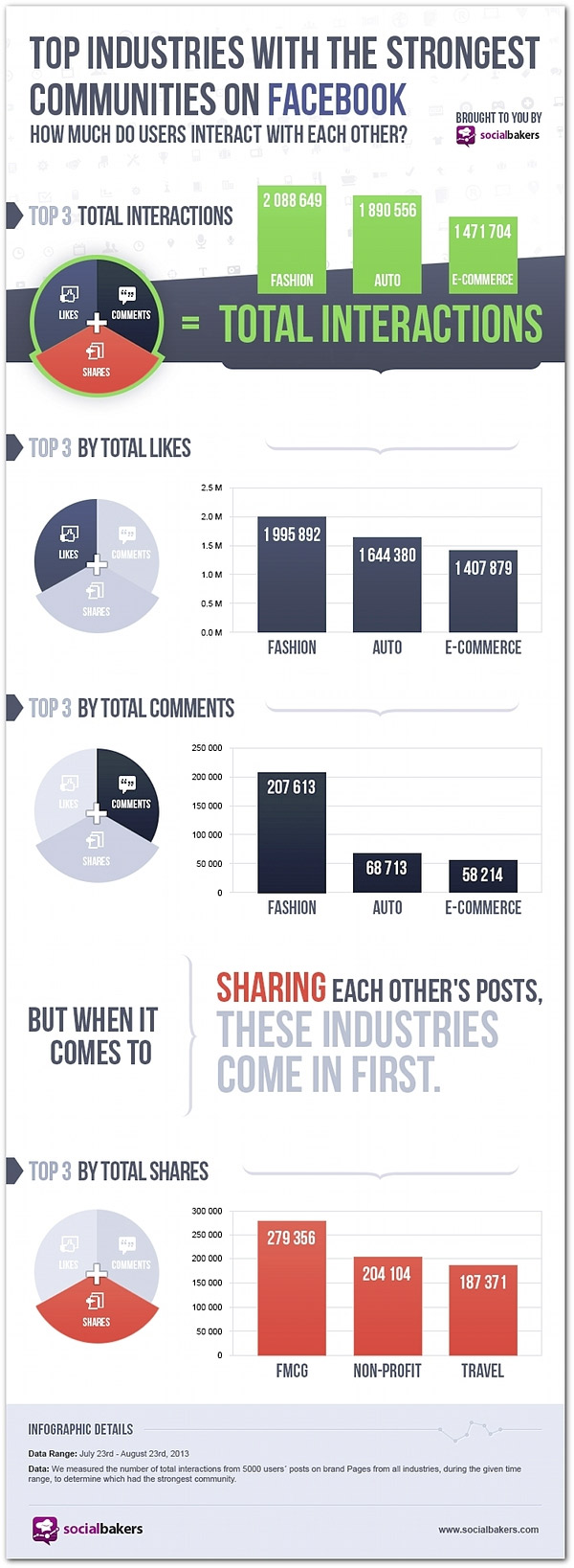 are-your-fans-among-most-social-facebook-infographic