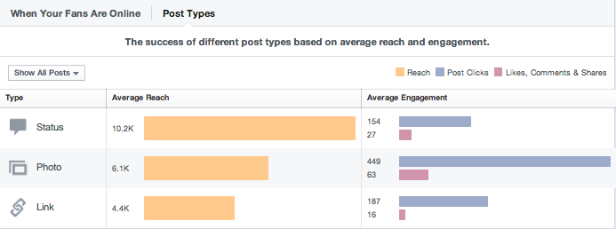 post_types