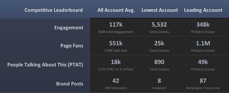 page report facebook