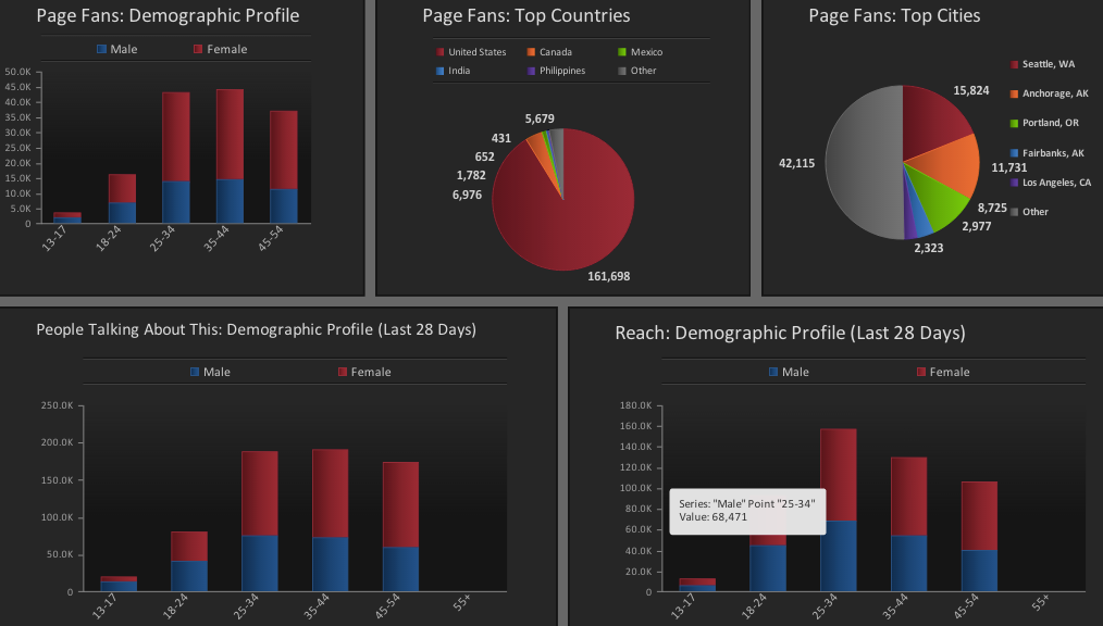 reporting tools for data analysis