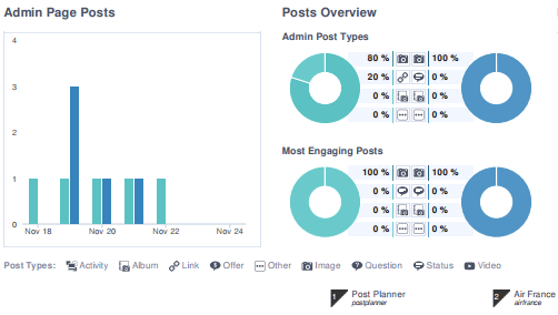 page report facebook
