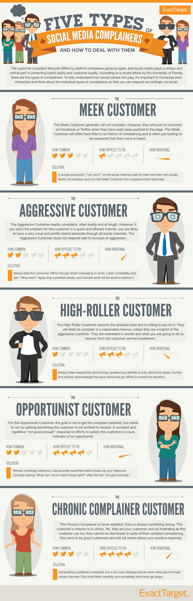 customers complaining on facebook infographic