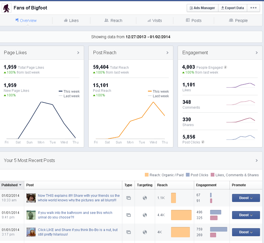 top 10 benefits of a facebook business page using facebook for business