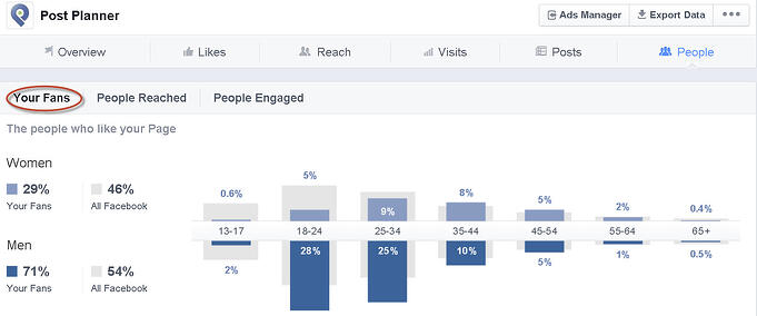 fan demographic for post planner