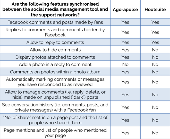 Social Media Management Tools 23