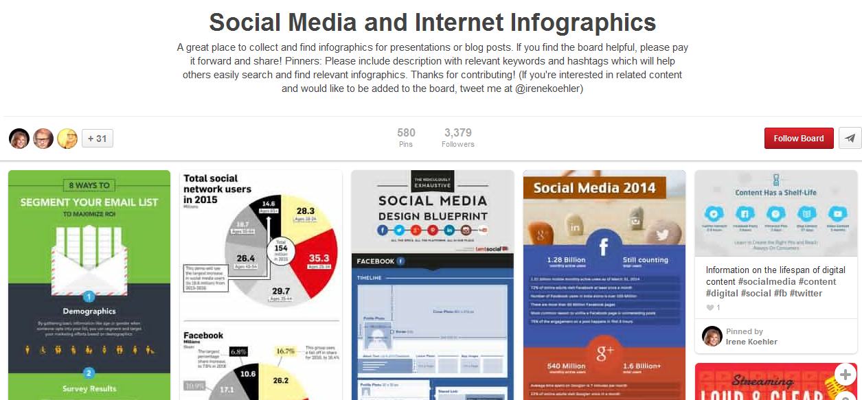 irenekoehler_social-media-and-internet-infographics