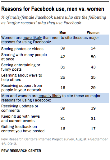 facebook-facts