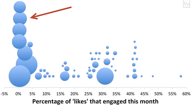 fake-likes