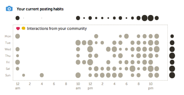 instagram analytics