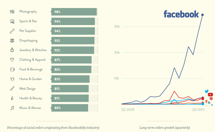 social-commerce