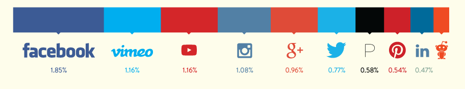 social-commerce