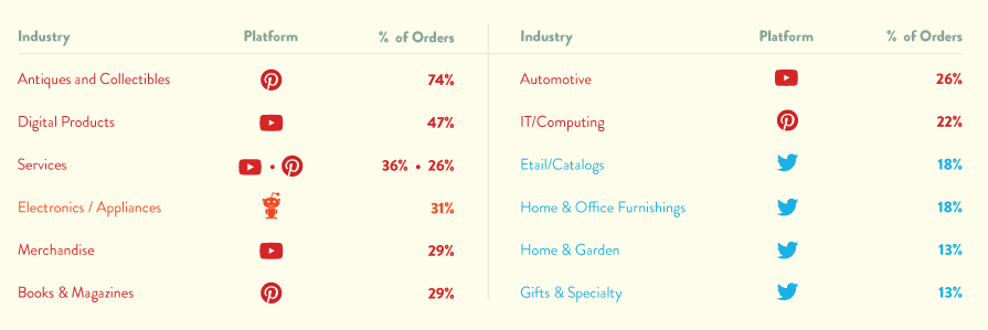 social-commerce