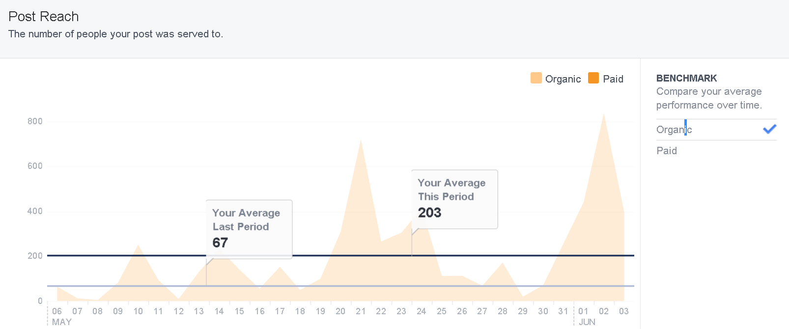 boosted-posts