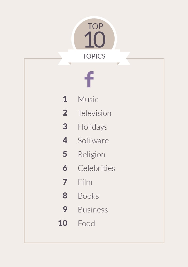 Top10List for facebook