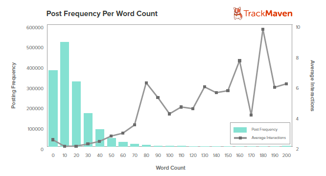 facebook-stats