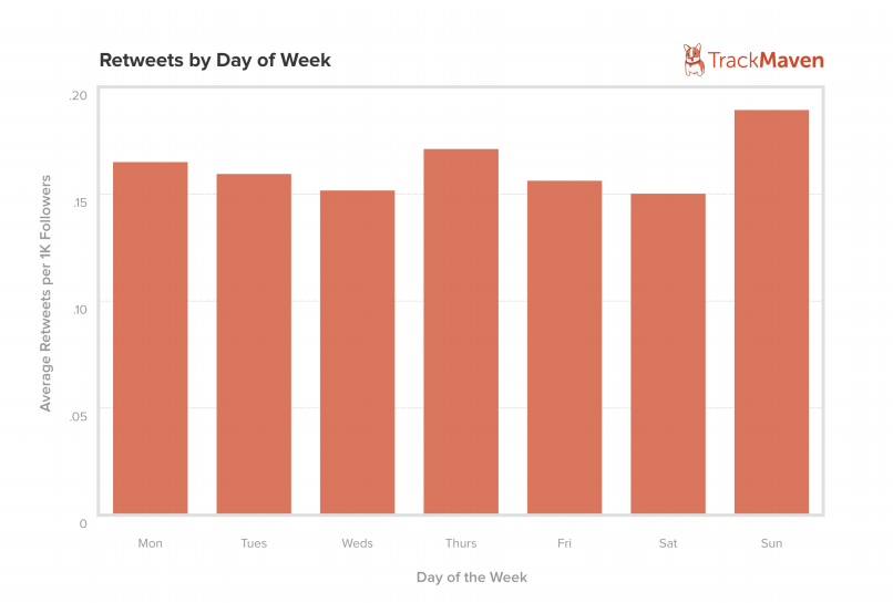 social-media-metrics