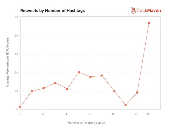 how-to-market-on-twitter