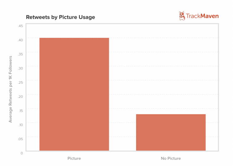 social-media-metrics