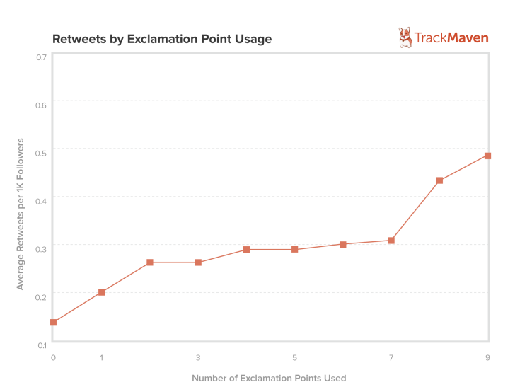 social-media-metrics