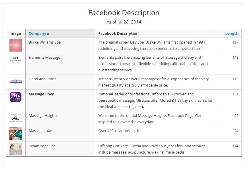 facebook'ta işletmenizi nasıl markalaştırabilirsiniz