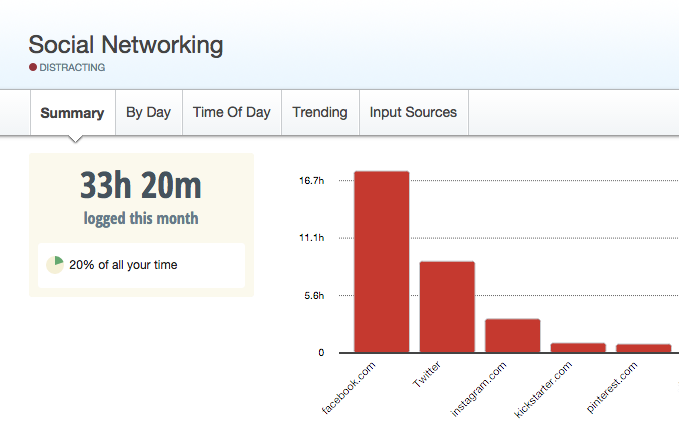 11 Productivity Power Tools Every Social Media Manager Needs - 580 x 350 png 52kB